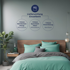 Lieferumfang Einzelbett: grünes Wendebettwäsche-Set mit Bettdeckenbezug, Spannbettlaken und Kissenbezug.