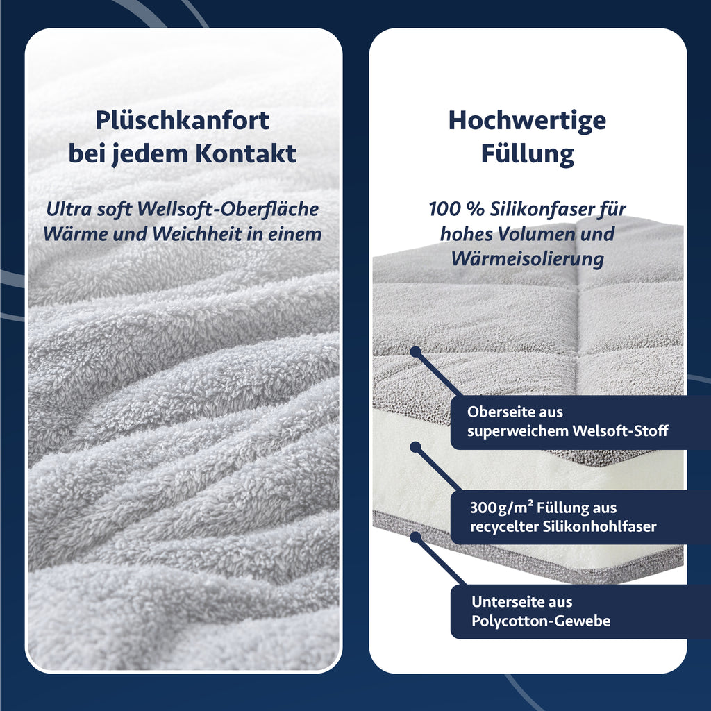 Infografik einer grauen Steppdecke mit Wellsoft-Oberfläche und Schichtaufbau: Welsoft, Silikonhohlfaserfüllung, Polycotton.