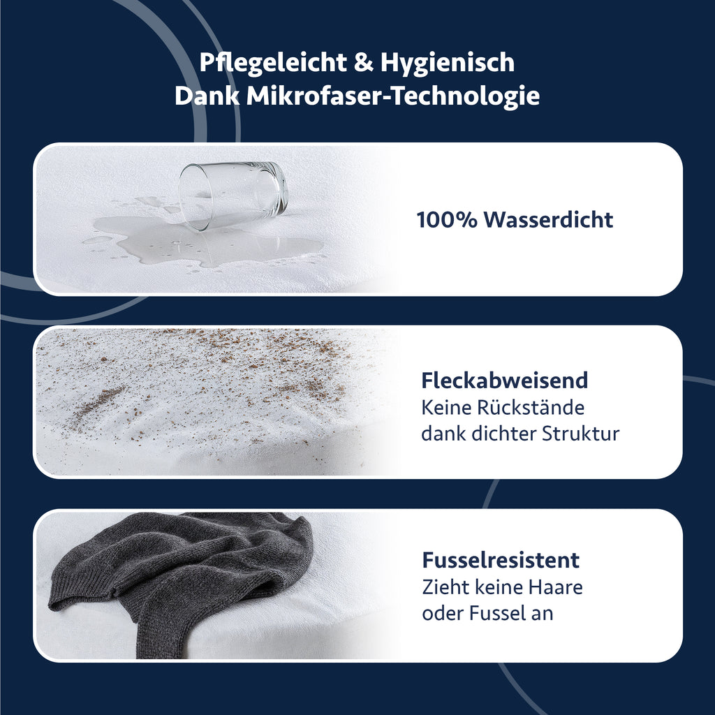 Matratzenschoner: Drei Bilder zeigen verschüttetes Wasser, Schmutz auf Oberfläche und fusselfreien Stoff - für einfache
