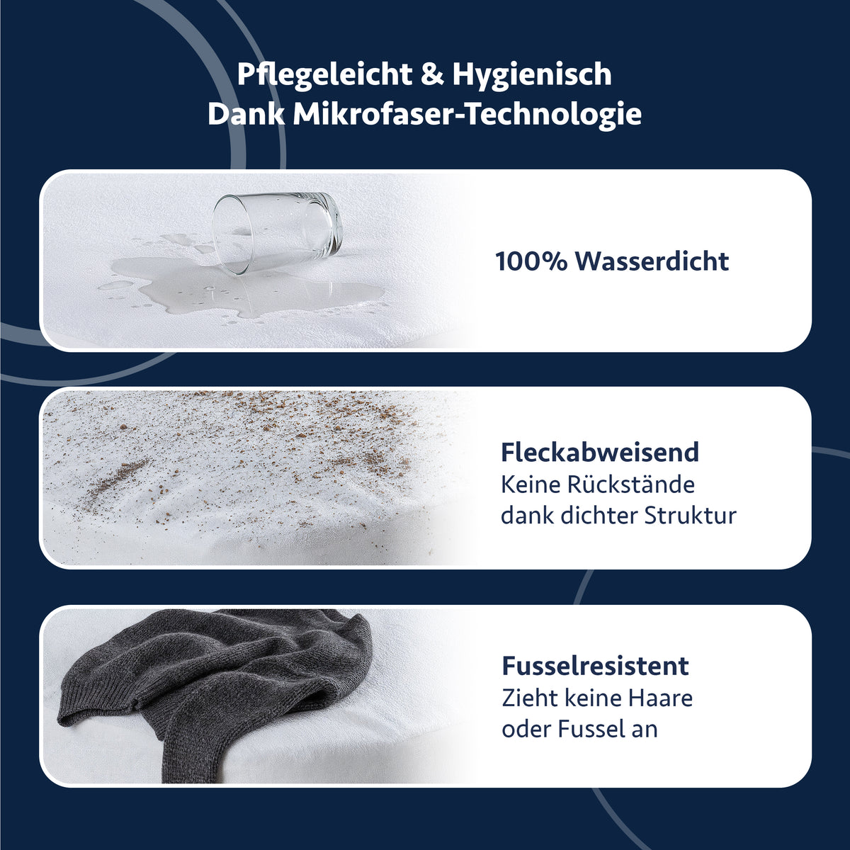 Matratzenschoner: Drei Bilder zeigen verschüttetes Wasser, Schmutz auf Oberfläche und fusselfreien Stoff - für einfache